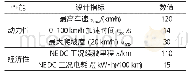 《表2 正交试验因素水平：纯电动汽车动力系统参数匹配与优化研究》