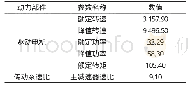 《表4 电动汽车优化后的参数值》