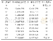 《表4 航迹规划结果：多约束条件下某智能飞行器航迹快速规划》