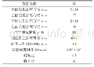 表2 制动操作单元的主要相关参数设置