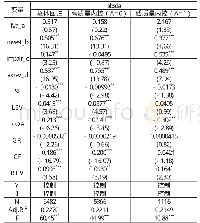 《表1 回归结果：公允价值、内部控制与盈余管理》