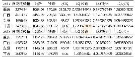 《表1 2017、2018年四个地区的货物周转量熵值》