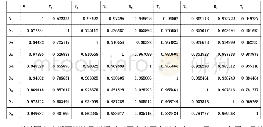 表2 各变量间的相关系数矩阵