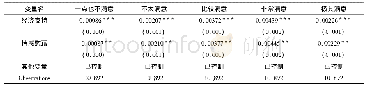 《表5 父母生活满意度的边际效应分析》