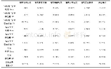 《表3 信息素养综合测量得分表》