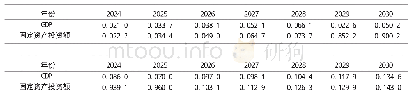 《表3 2017—2030年雄安新区GDP和固定资产投资额对全国的拉动系数 (%)》