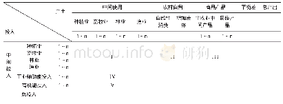 《表1 农业经济能值投入产出表》