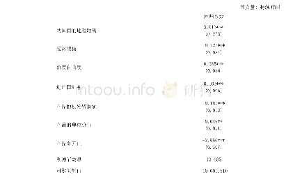 《表4 中国对金砖国家农产品出口持续时间影响因素的估计》