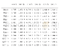 《表1 2014—2019年综合效率统计表》