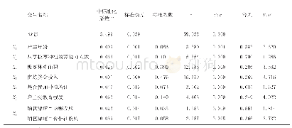 《表3 回归系数分析表：稷山县板枣种植户经营收益及其影响因素研究》