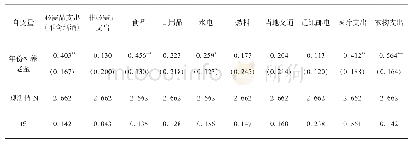 《表3“新农保”养老金对农户消费影响的结构效应估计结果》