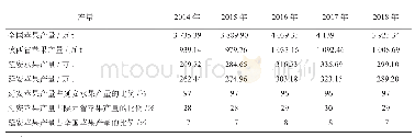 《表1 2014—2018年延安苹果产量及占比》