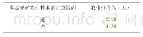 表1 受过农业技术教育或培训与农业纯收入情况