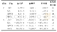 《表1 测试函数优化结果比较Tab.1 Comparison of test function optimization results》