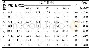 表2 HB模型估计的超参数分布特征值Tab.2 Statistical value of posterior distribution for hyper-parameters estimated by HB model