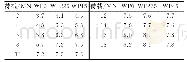 表2 弯矩极值降幅表Tab.2 Decreasing amplitude of max moment