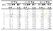 《表1 3种模型训练计算效果对比表Tab.1 Comparison table for simulation results of three models》