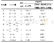 《表1 统计模型及基于优化果蝇算法和统计模型的变形预测模型的各项系数Tab.1 Calculation result of statistical model and deformation pred