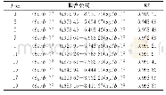 《表3 不同JJRC下bh、bm、σS拟合公式Tab.3 Fitting formulas of bh, bmandσSunder different JJRC》