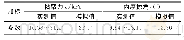 表1 下蜀土模拟参数与实测参数对比表Tab.1 Parameter contrast between simulation and measurement