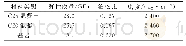 《表1 材料参数：考虑地震波斜入射作用的坝后式厂房动力响应分析》