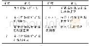 《表2 相对重要性判断标度》