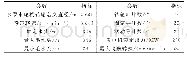 《表1 机组基本参数：张河湾抽蓄电站运行时过大厂房振动分析与处理》