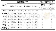 《表1 流域平均日降雨计算参数》