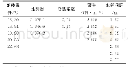 《表2 部分连续属性离散断点值》