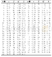 《表1 三维胶凝砂砾石百米级高坝的稳定系数》