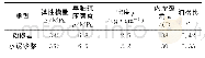 《表1 粉砂质泥岩与水泥砂浆物理力学参数》