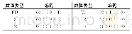 《表1 变压器状态编码：一种融合FRVM和DBN的变压器故障诊断方法》