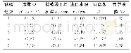表1 试验配方：衡水湖入湖口湿地水流特征分析