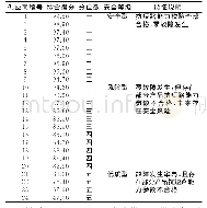 《表4 220kV主变设备供应商综合评价和评级结果》