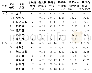 《表6 混凝土前期和后期开裂情况》