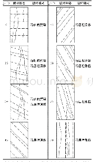 《表2 各组试件破坏模式：层状岩体各向异性损伤力学特征的试验研究》