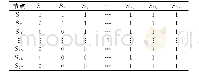 表1 供水网络节点可达矩阵（部分）