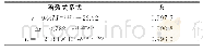 表3 M与τ、Δε、L间的函数关系式
