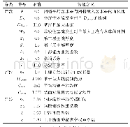 表1 模型参数：基于改进VIC模型的岔巴沟流域水沙耦合模拟研究