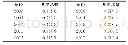 表2 2008～2017年全国水资源—经济基尼系数
