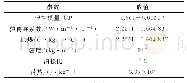 表1 冰盖的热力学参数：太阳辐射条件下冰温度膨胀力对某水库放水塔工作桥柱裂缝的影响