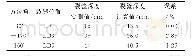 表4 裂缝计算值与实测值对比