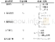 表1 模糊化规则：基于改进混沌搜索的AMPSO-BP短期负荷预测