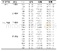 表1 空气、SF6放电照片的多重分形谱参数