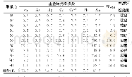 表2 地表水水质评价结果