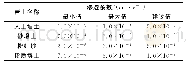 《表1 武惠堤17+750断面土层渗透系数》