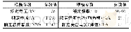 表1 断路器规格参数：基于电弧功率的断路器触头电气磨损状态监测算法