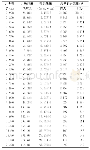 《表6 不同开断电流条件下断路器允许断开次数的仿真与试验对比》