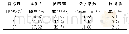 《表5 实测透水混凝土的各项参数》