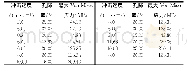 《表9 模拟试验结果：再生骨料透水混凝土动态破裂数值模拟研究》